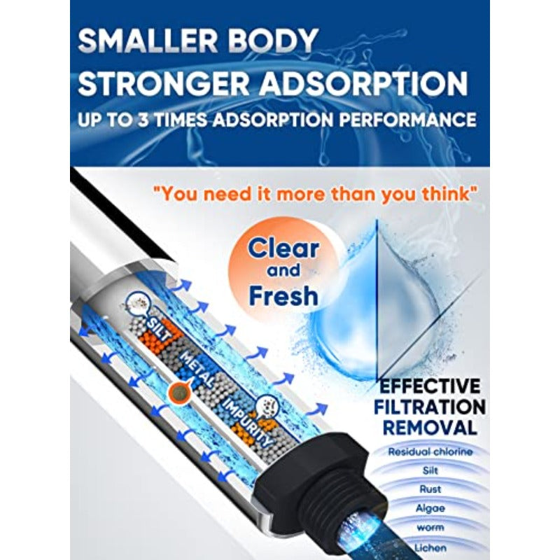 High Prure Shower Head and 9 Pack Replacement Filters